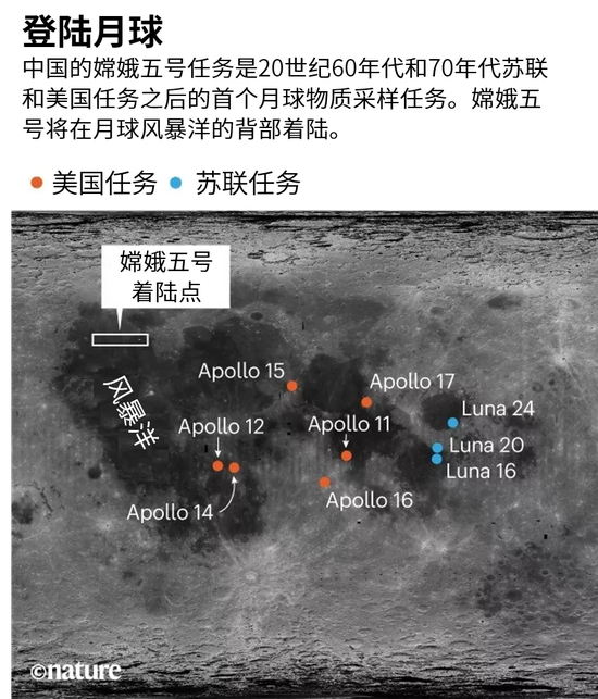 来源:NASA